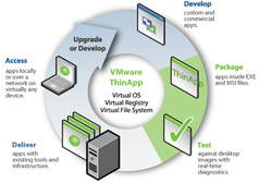 THIẾT KẾ WEB